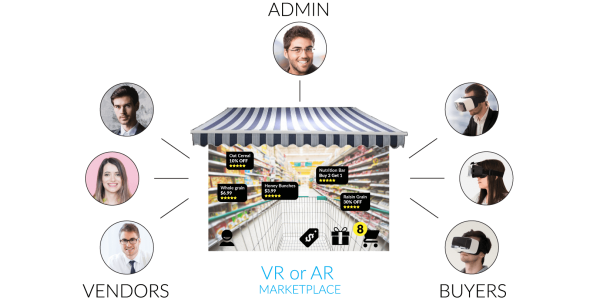 multivendor-graphic-virtual marketplace augmented marketplace - multivendor multi vendor software
